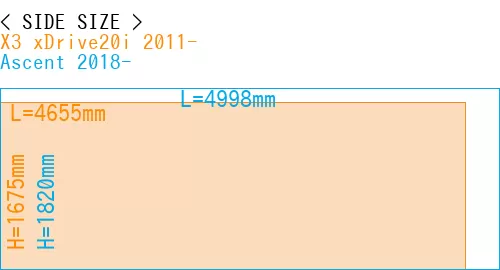 #X3 xDrive20i 2011- + Ascent 2018-